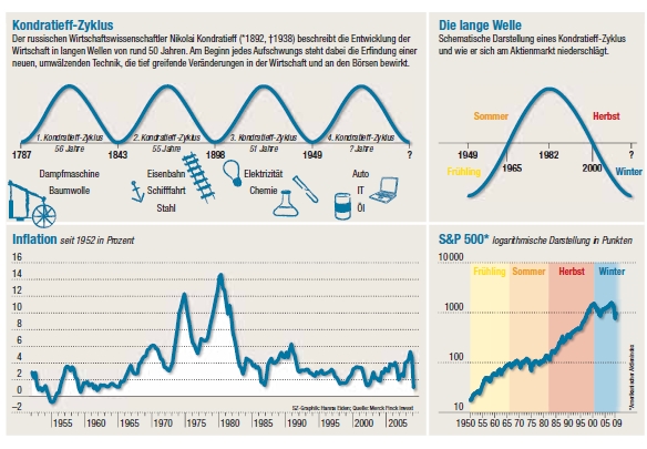 ich mach mal ein Endesa 871028 e.on thread auf 252193