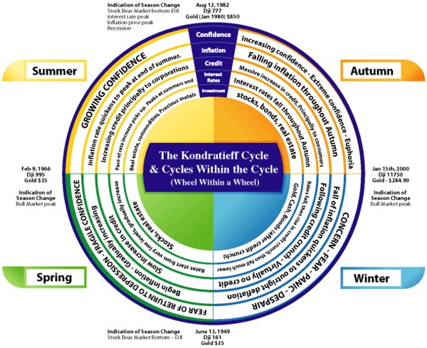 Wenn das Gold redet, dann schweigt die Welt! 229374