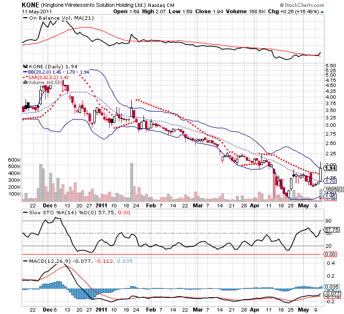 Wesleys Flugschule - US Auslese 402281