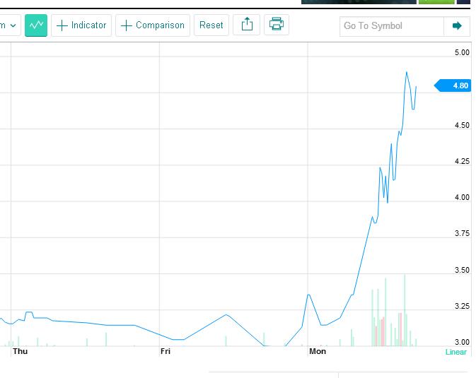 Lust auf Fleisch 793425