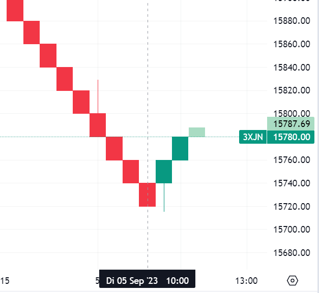 Krofitime Trading 1388876