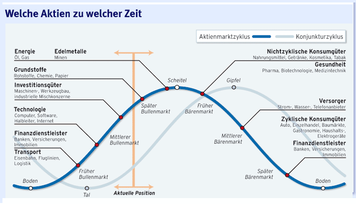 Die Bullen scharren gar nicht mit den Hufen, 191642