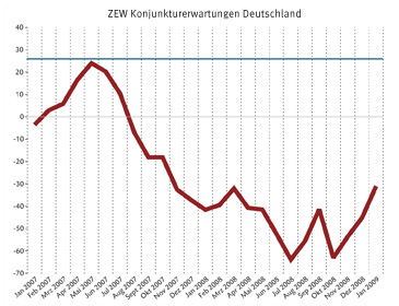 Der Antizykliker-Thread 211532