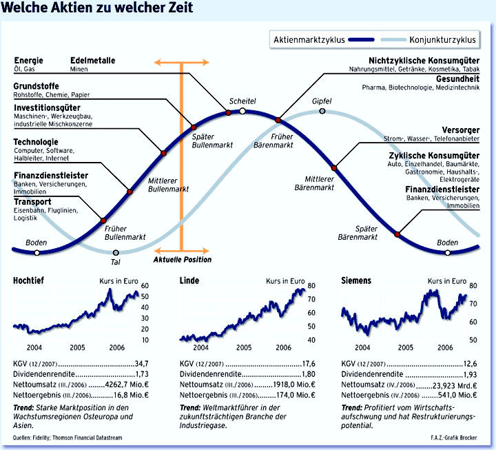 Stöffens Senf 172001