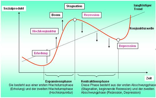 Antizykliker-Thread - v2.0 529023