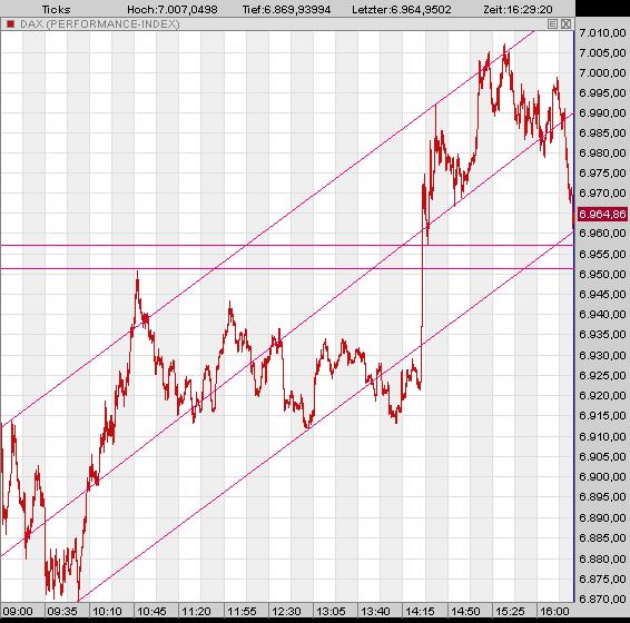 Das Bärengebrüll wird schon wieder lauter, 148022