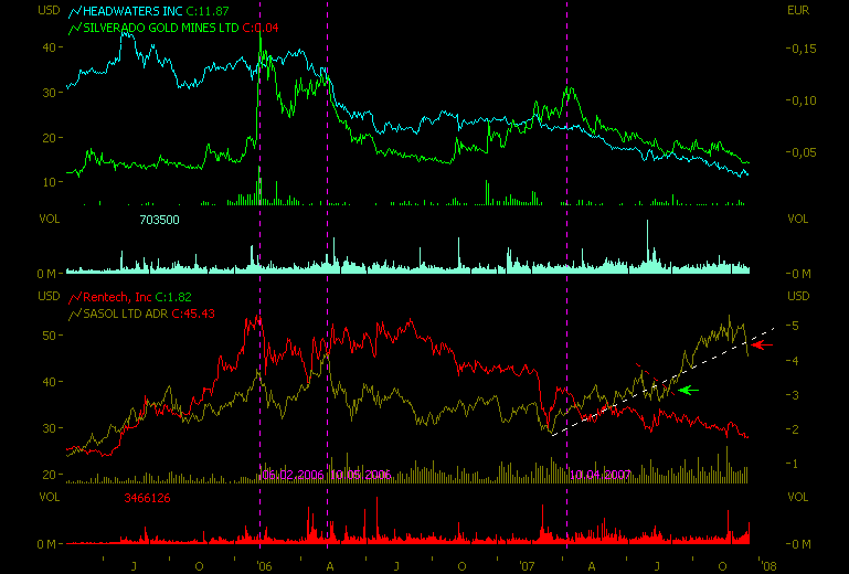 silverado goldmines (867737) 137473