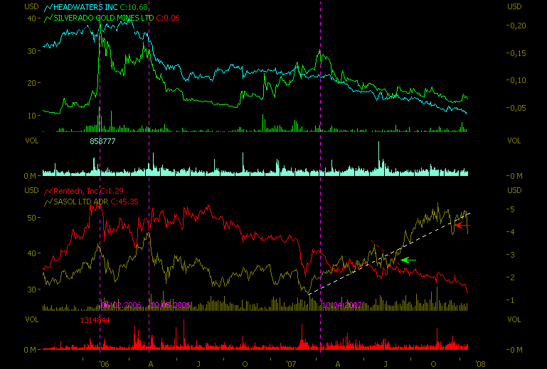 silverado goldmines (867737) 142301