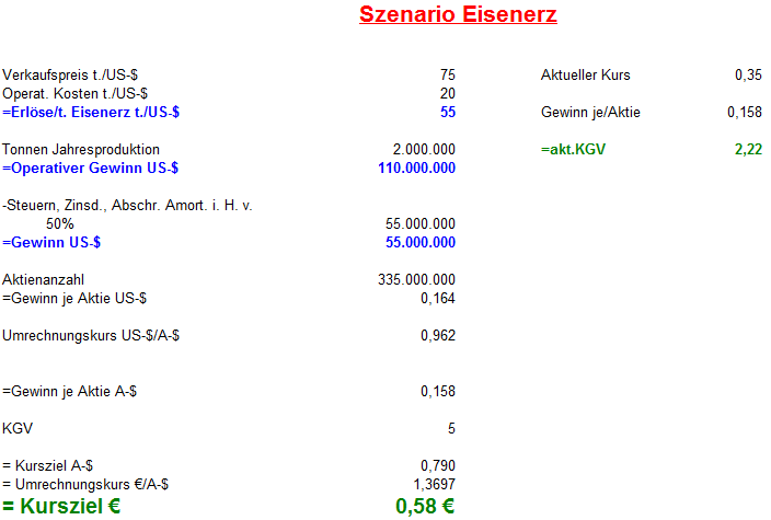 Indo Mines, mehere Giga-Projekte am Laufen 392726