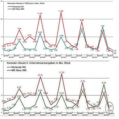 AMD - langfristig ein Kauf ?? o. T. 522497