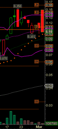 Epoxy (EPXY) aus charttechnischer Sicht 804464