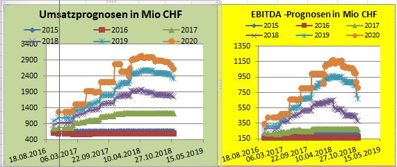 sowas schon mal gesehen? 1082405