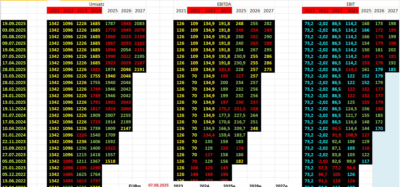 jumptec & congatec - kommt da noch mehr 1495681