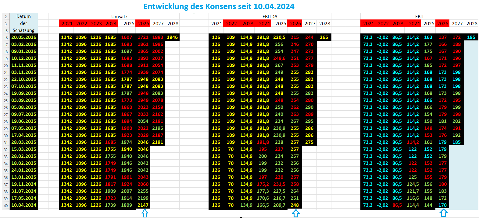 jumptec & congatec - kommt da noch mehr 1518314