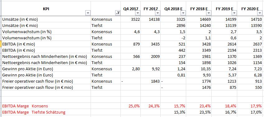 Covestro Aktie - Wkn: 606214 1083832