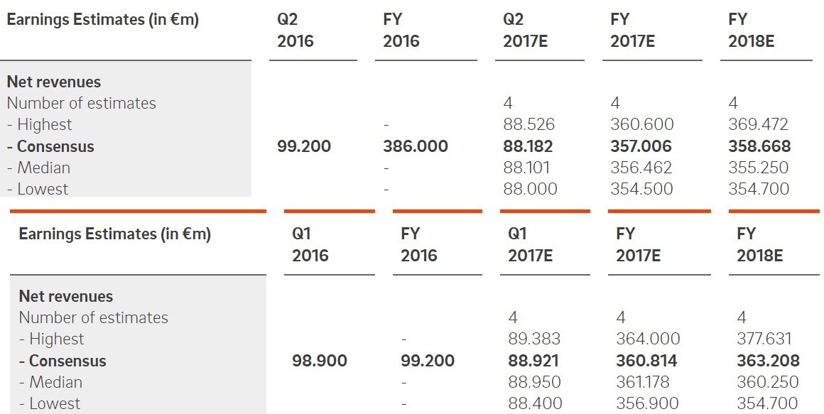 QSC, kritisch betrachtet 1003664