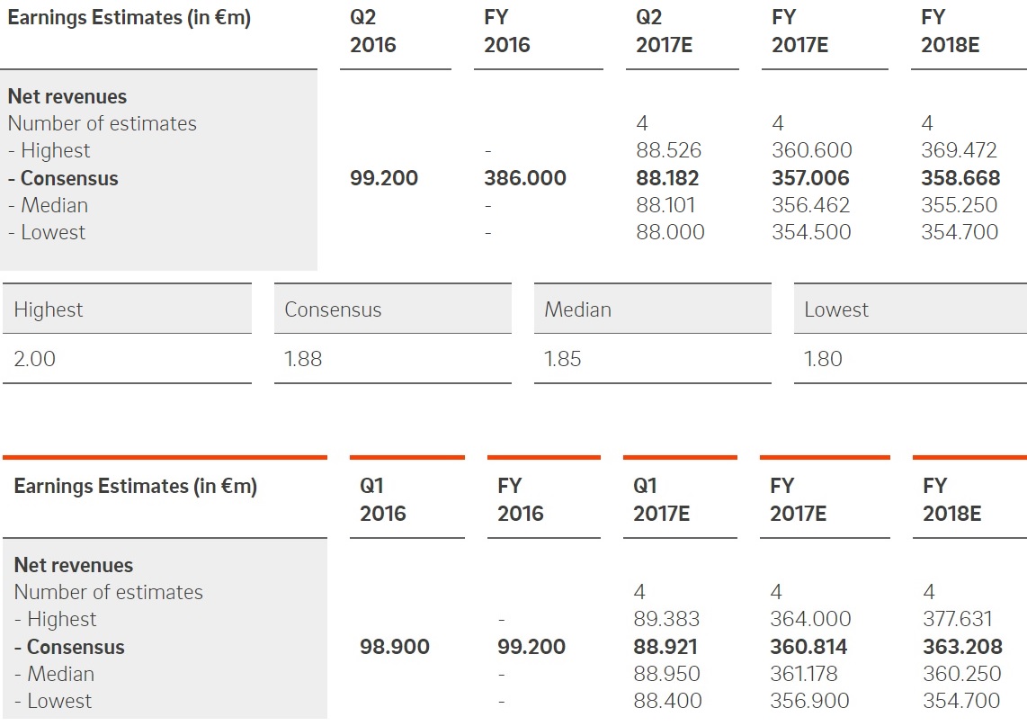 QSC, kritisch betrachtet 1003649