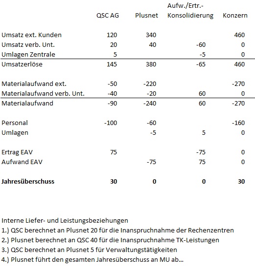 QSC, kritisch betrachtet 1112968