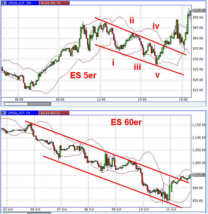 Die Bullen scharren gar nicht mit den Hufen, 192386