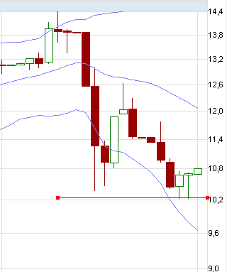 Nordex vor einer Neubewertung 666877