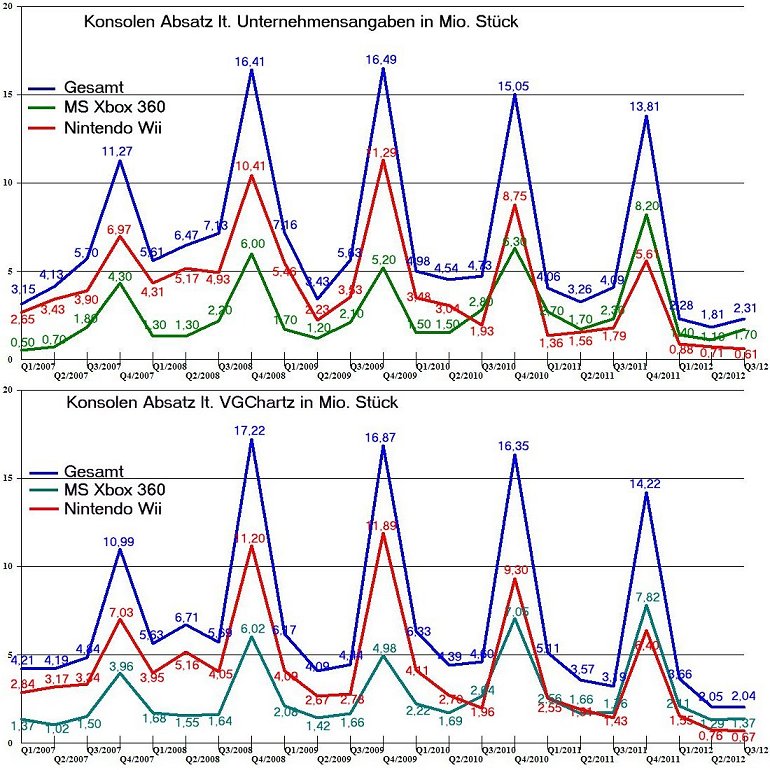 AMD - langfristig ein Kauf ?? o. T. 547322
