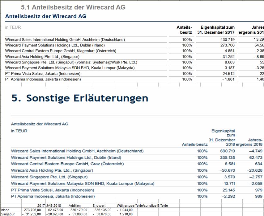 Wirecard 2014 - 2025 1152606