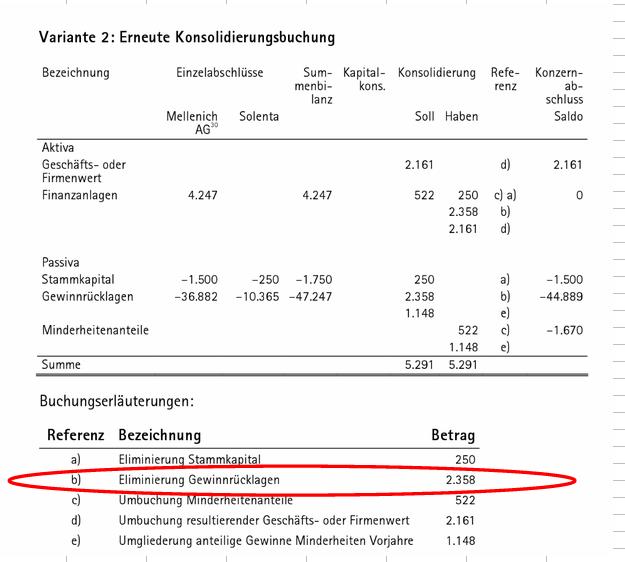 Wirecard 2014 - 2025 1152605