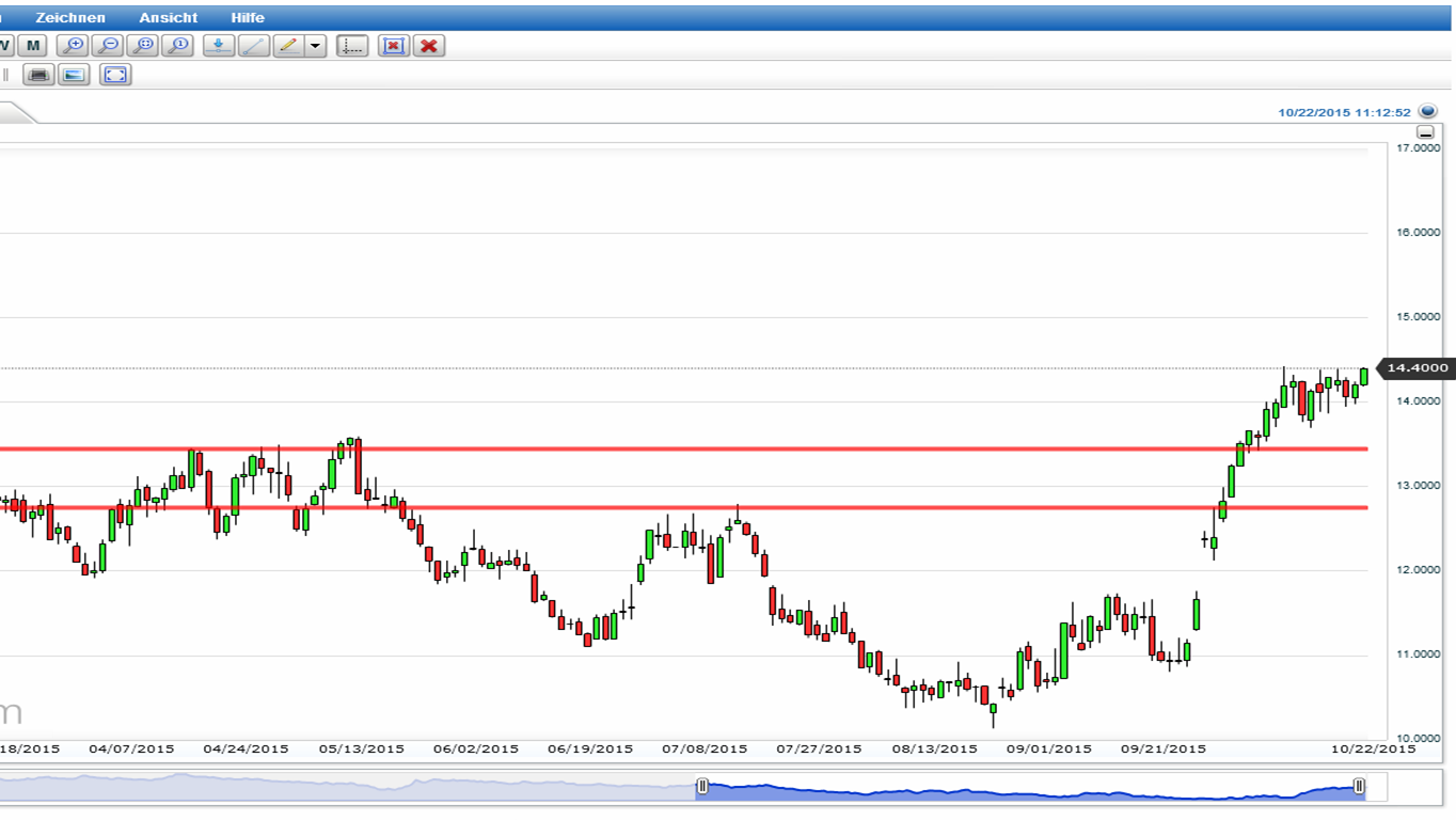 Die Zuckerhausse kommt 866358