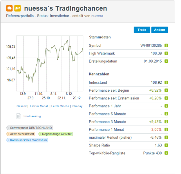 Einschätzung der Märkte 881972