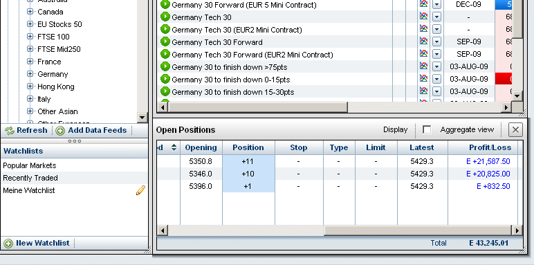 Quo Vadis Dax 2009 250092