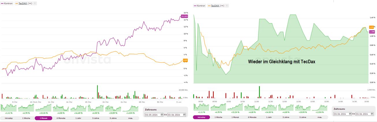 S&T/Kontron mit Foxconn (vorm. Quanmax AG) 1432615