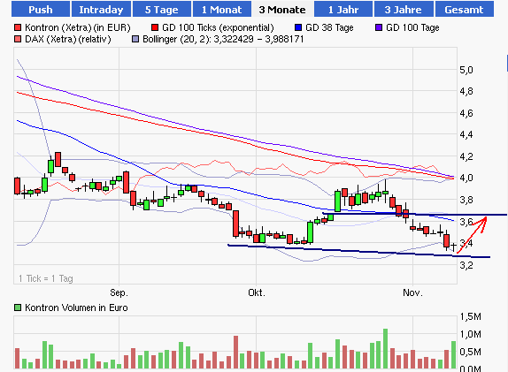 WELTMEISTER, Kontron ist WELTMEISTER!! 552021