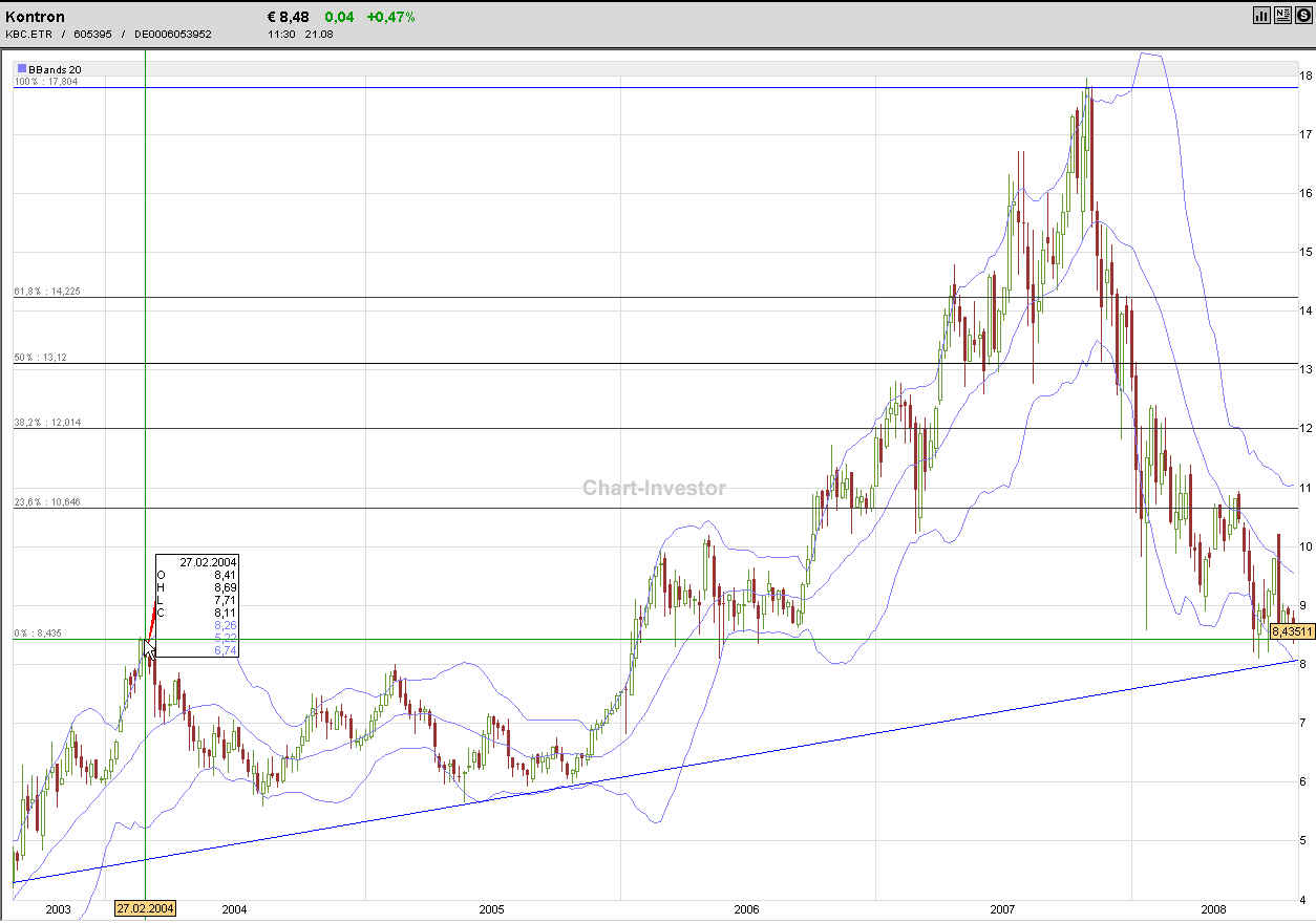 WELTMEISTER, Kontron ist WELTMEISTER!! 181439