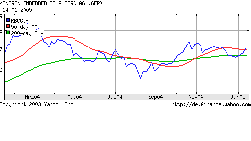Kontron! es geht los 3890