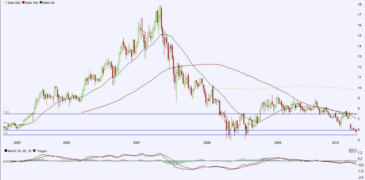 WELTMEISTER, Kontron ist WELTMEISTER!! 336996