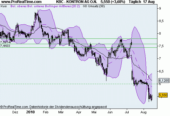 WELTMEISTER, Kontron ist WELTMEISTER!! 338628