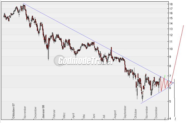 WELTMEISTER, Kontron ist WELTMEISTER!! 206492