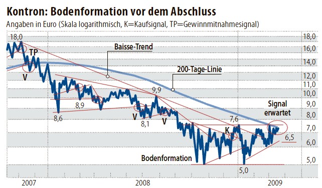 ich mach mal ein Endesa 871028 e.on thread auf 223339