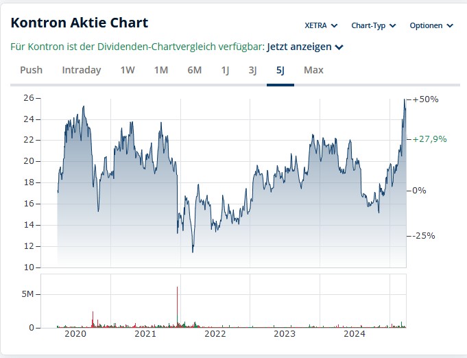 S&T/Kontron mit Foxconn (vorm. Quanmax AG) 1476436