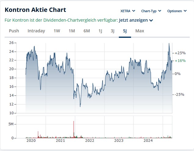 S&T/Kontron mit Foxconn (vorm. Quanmax AG) 1479590