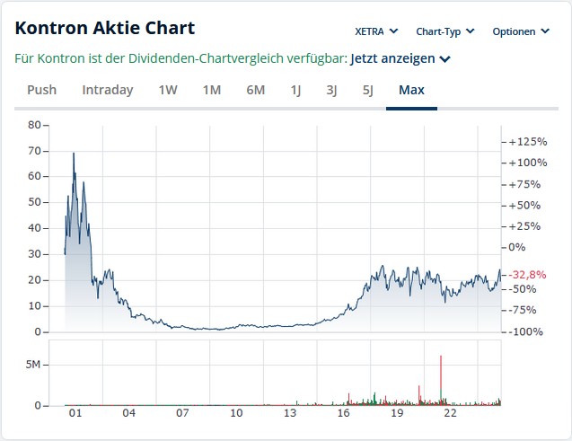 S&T/Kontron mit Foxconn (vorm. Quanmax AG) 1479589