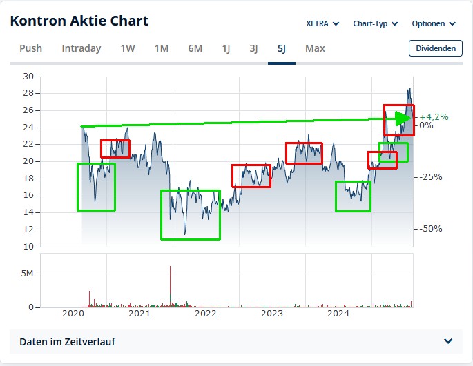 S&T/Kontron mit Foxconn (vorm. Quanmax AG) 1492115
