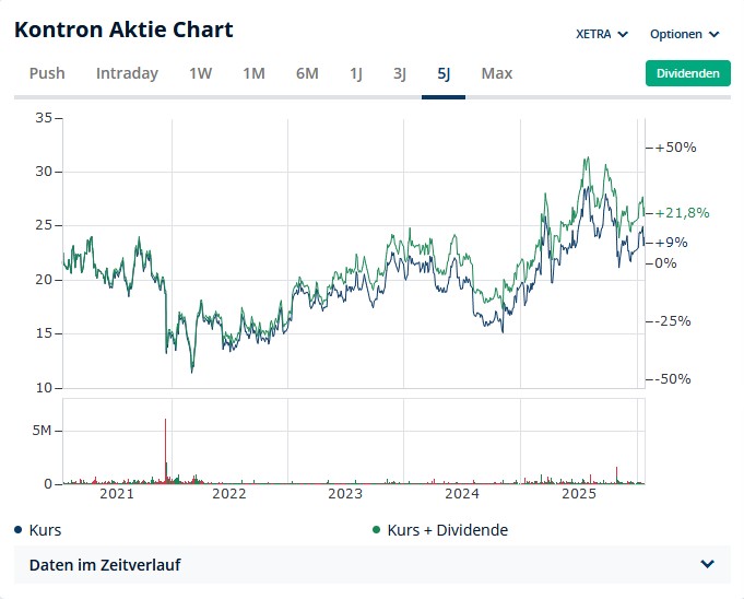 S&T/Kontron mit Foxconn (vorm. Quanmax AG) 1508522