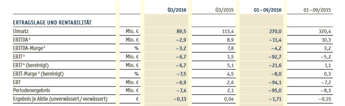 S+T AG - neuer TecDAX Kandidat? 1023245