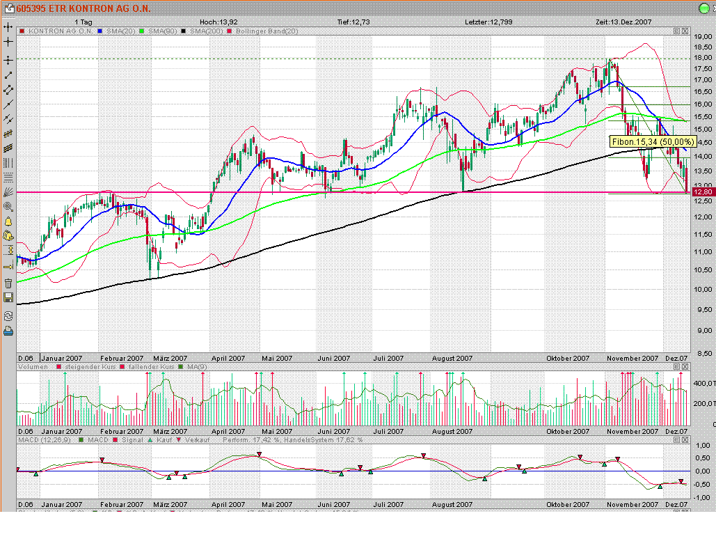 WELTMEISTER, Kontron ist WELTMEISTER!! 136467
