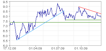 WELTMEISTER, Kontron ist WELTMEISTER!! 285139