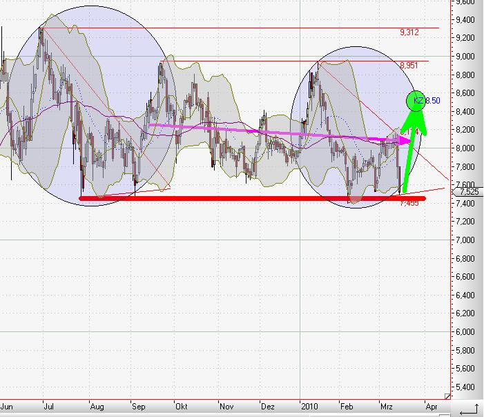 WELTMEISTER, Kontron ist WELTMEISTER!! 306733