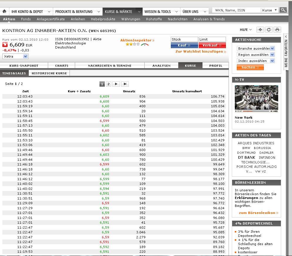 WELTMEISTER, Kontron ist WELTMEISTER!! 362804