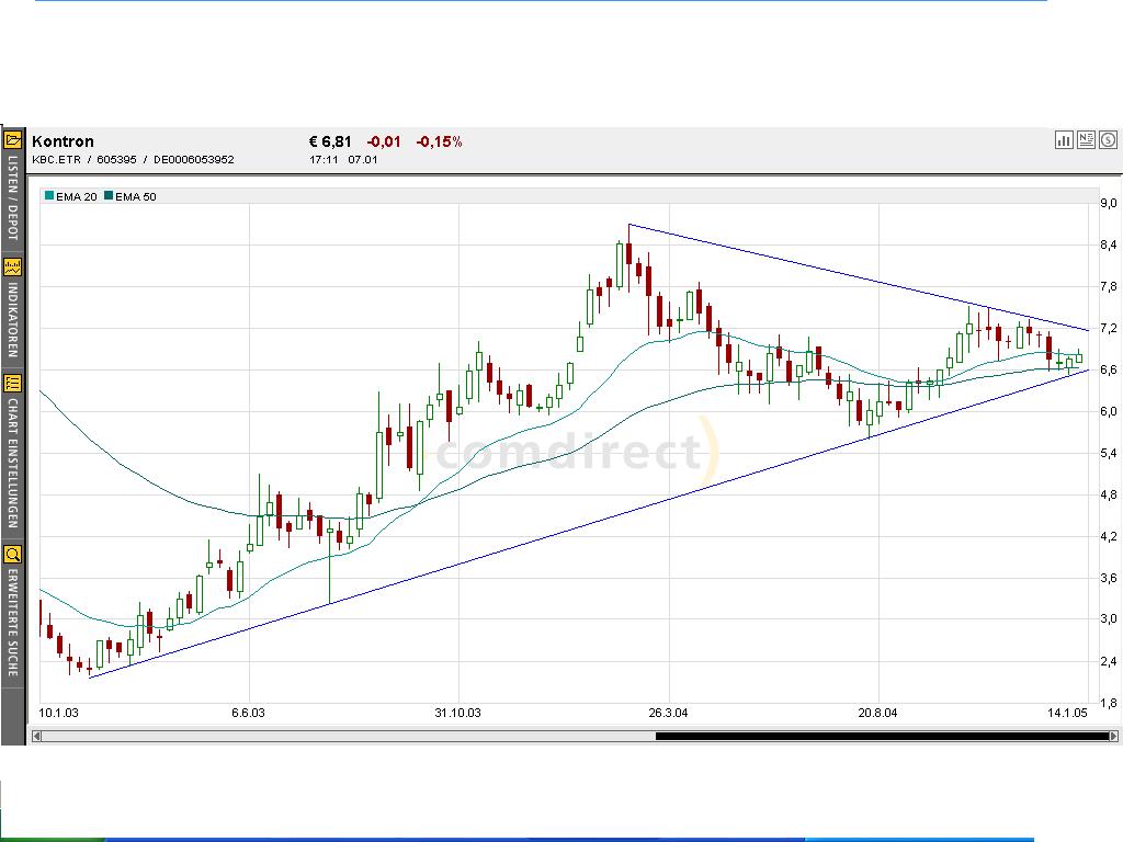 Kontron! es geht los 3688
