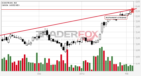 WELTMEISTER, Kontron ist WELTMEISTER!! 482778